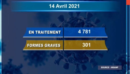 14 avril 2021 _ 2
