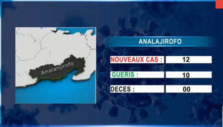 Analanjirofo 14 avril 2021