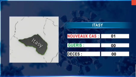 Itasy 14 avril 2021