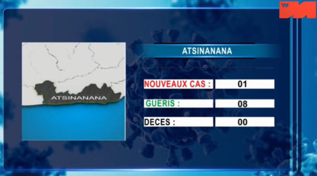 Atsinanana 20 avril 2021