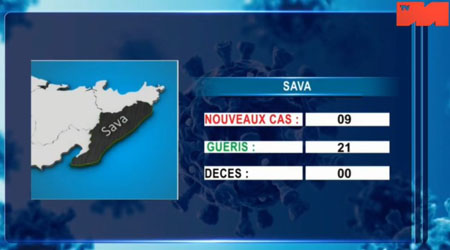 Sava 20 avril 2021