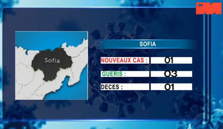 01 avril 2021 Sofia