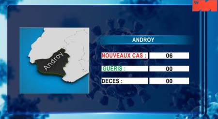 ANDROY 18 avril 2021