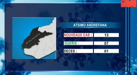 ATSIMO ANDREFANA18 avril 2021