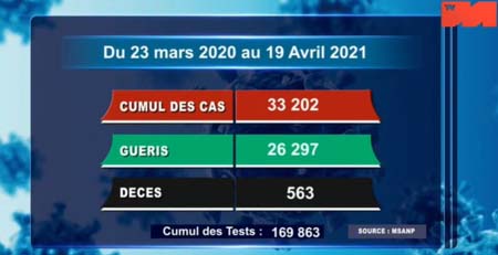 19 avril 2021_cumul