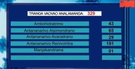 Analamanga_19 avril 2021_2
