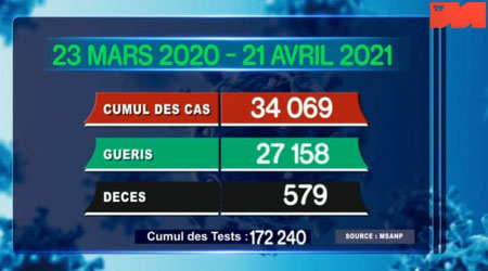 21 avril 2021 _ cumul
