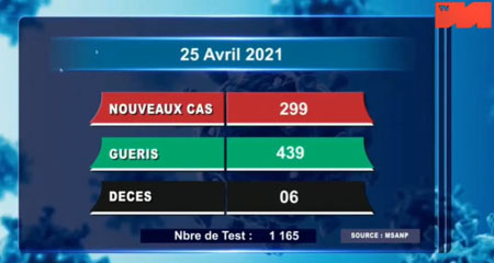 25 avril 2021