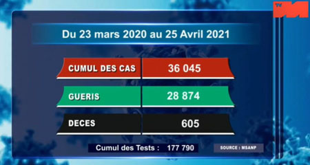25 avril 2021_cumul du 23 mars 2020 au 25 avril 2021