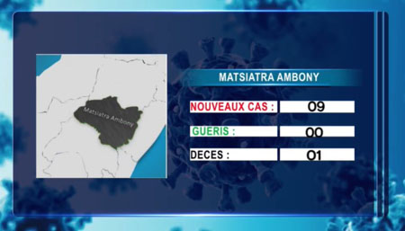 Matsiatra Ambony 28 avril 2021