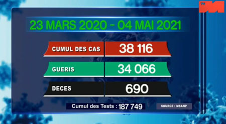 04 mai 2021_cumul