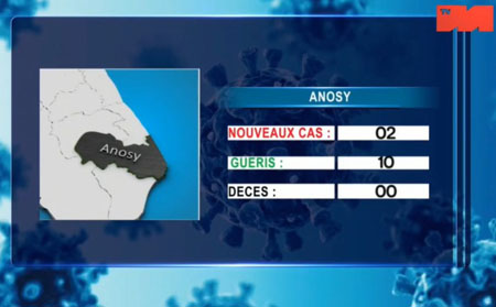Anosy 29 avril 2021
