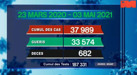 03 mai 2021_1cumul