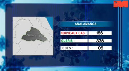 Analamanga 03 mai 2021