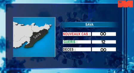 Sava 03 mai 2021