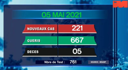 05 mai 2021