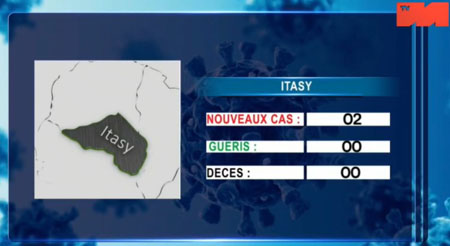 Itasy 05 mai 2021