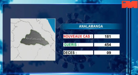 Analamanga 07 mai 2021