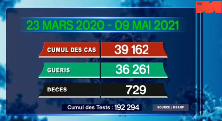 09 mai 2021_cumul