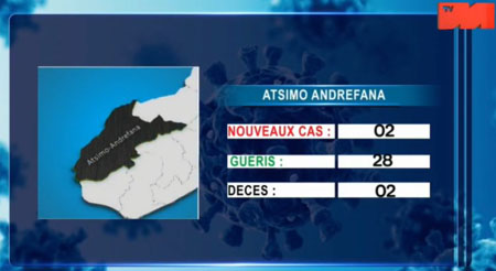 Atsimo Andrefana 09 mai 2021