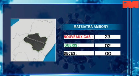 Matsiatra Ambony 09 mai 2021