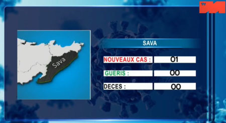 Sava 09 mai 2021