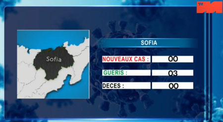 Sofia 09 mai 2021
