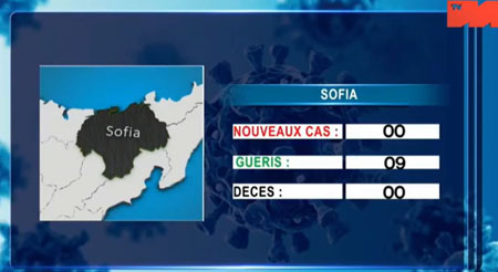 Sofia 11 mai 2012