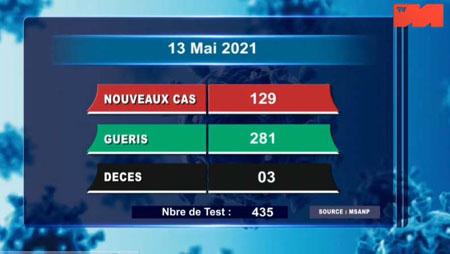 13 mai 2021