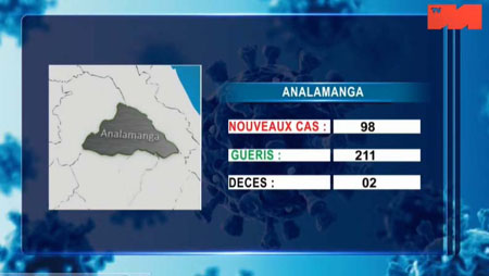 Analamanga 13 mai 2021