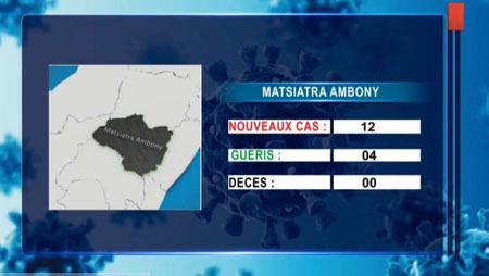 Matsiatra Ambony 13 mai 2021