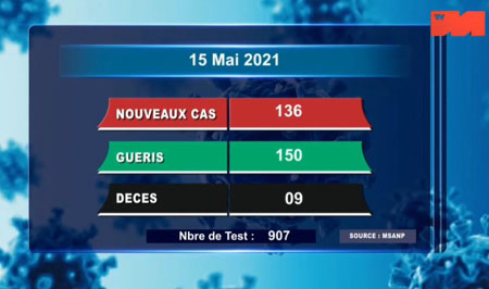 15 mai 2021