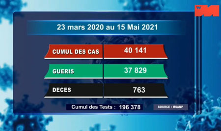 15 mai 2021_cumul