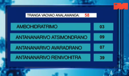 Analamanga districts 15 mai 2021