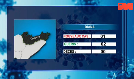 Diana 15 mai 2021