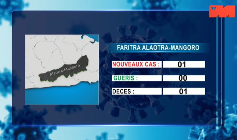 Alaotra Mangoro