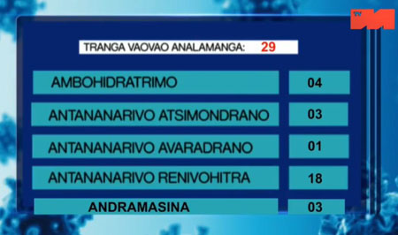 Analamanga districts 16 mai 2021