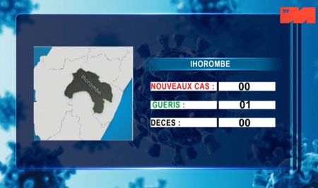 Ihorombe 16 mai 2021