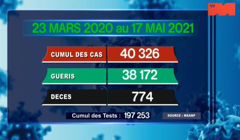 cumul du 21 mars 2020 au 17 mai 2021