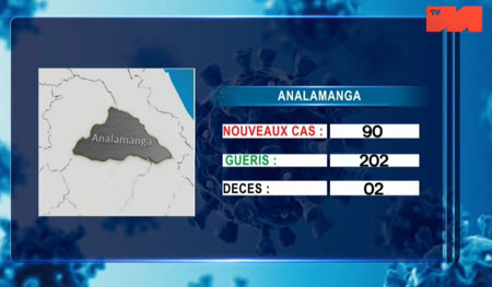 Analamanga 17 mai 2021