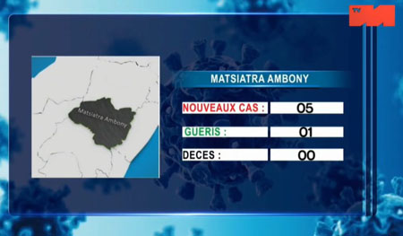 Matsiatra Ambony 17 mai 2021