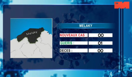 Melaky 17 mai 2021