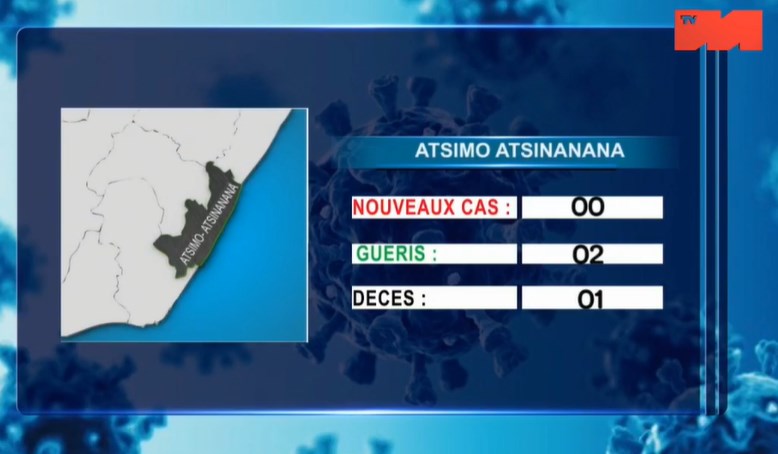 cas dans les régions