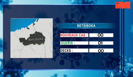 Betsiboka 18 mai 2021