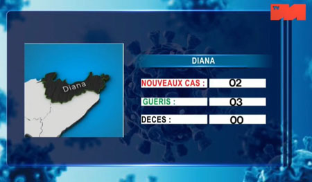 Diana 18 mai 2021