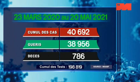 20 mai 2021_cumul
