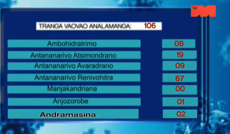 Analamanga districts 20 mai 2021