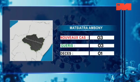 Matsiatra Ambony 20 mai 2021